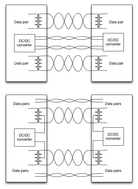 Power over Ethernet connections Power over Ethernet connections